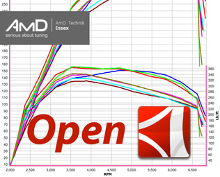 AmD Essex's Ford Focus RS Dyno