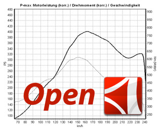 MCChip DKR: Dyno-graph of their Ford Focus RS Mk2